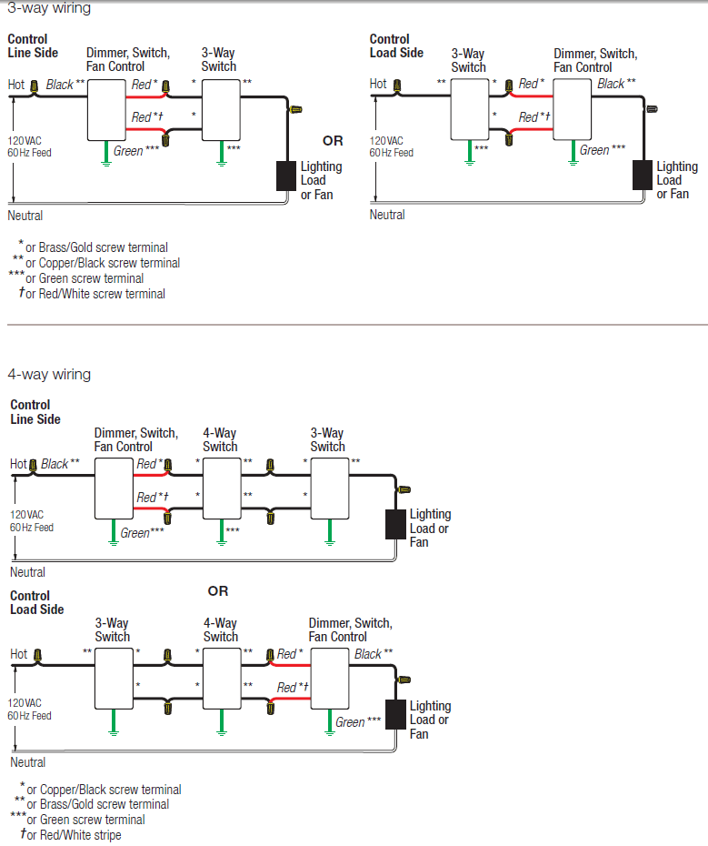Wiring Diagram For 4 Way Switch With Dimmer from www.electricbargainstores.com