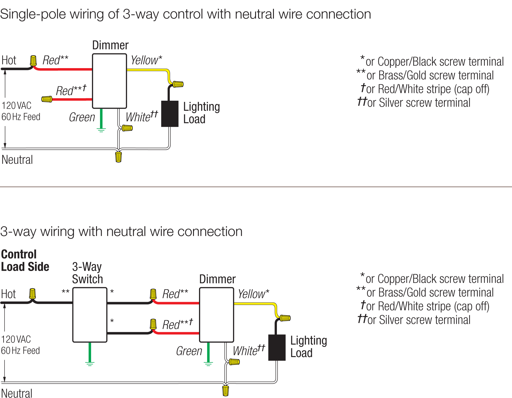 Single Pole Dimmer Switch Wiring Diagram from www.electricbargainstores.com