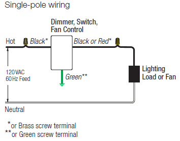 Lutron NT-1PS-WH Nova T 120V / 277V / 20A Single Pole Switch in White