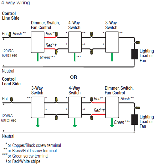 Lutron Nt 4ps Wh Nova T 120v 277v, 4 Way Led Dimmer Switch Wiring Diagram
