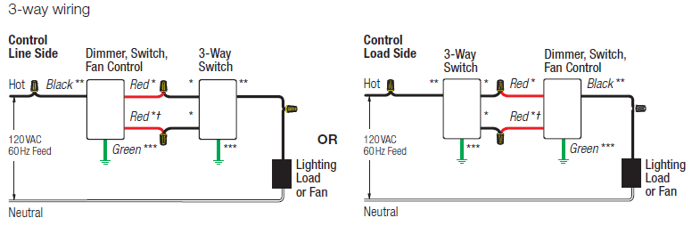 Lutron N 1503p Iv Nova 1500w, Lutron Wiring Diagram 3 Way Dimmer