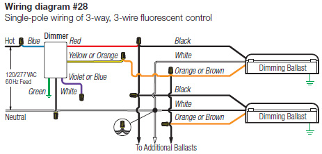 Lutron Dimming Ballast Wiring Diagram - Wiring Diagram Schemas