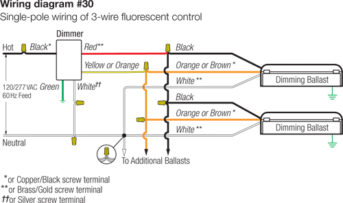 Wiring Diagram For Dimmer Switch Single Pole from www.electricbargainstores.com